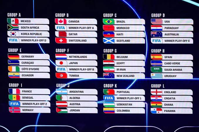 MONDIALI 2026, CHI STA SPACCANDO DAVVERO?